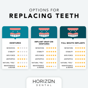 options for replacing teeth graphic